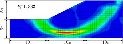 Analysis of slope stochastic fields using a novel deep learning model with attention mechanism